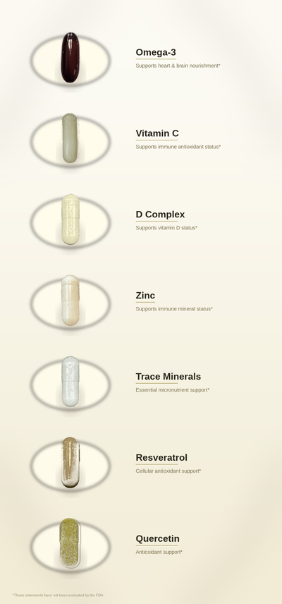 SPADRA Eye Nutrient Pack